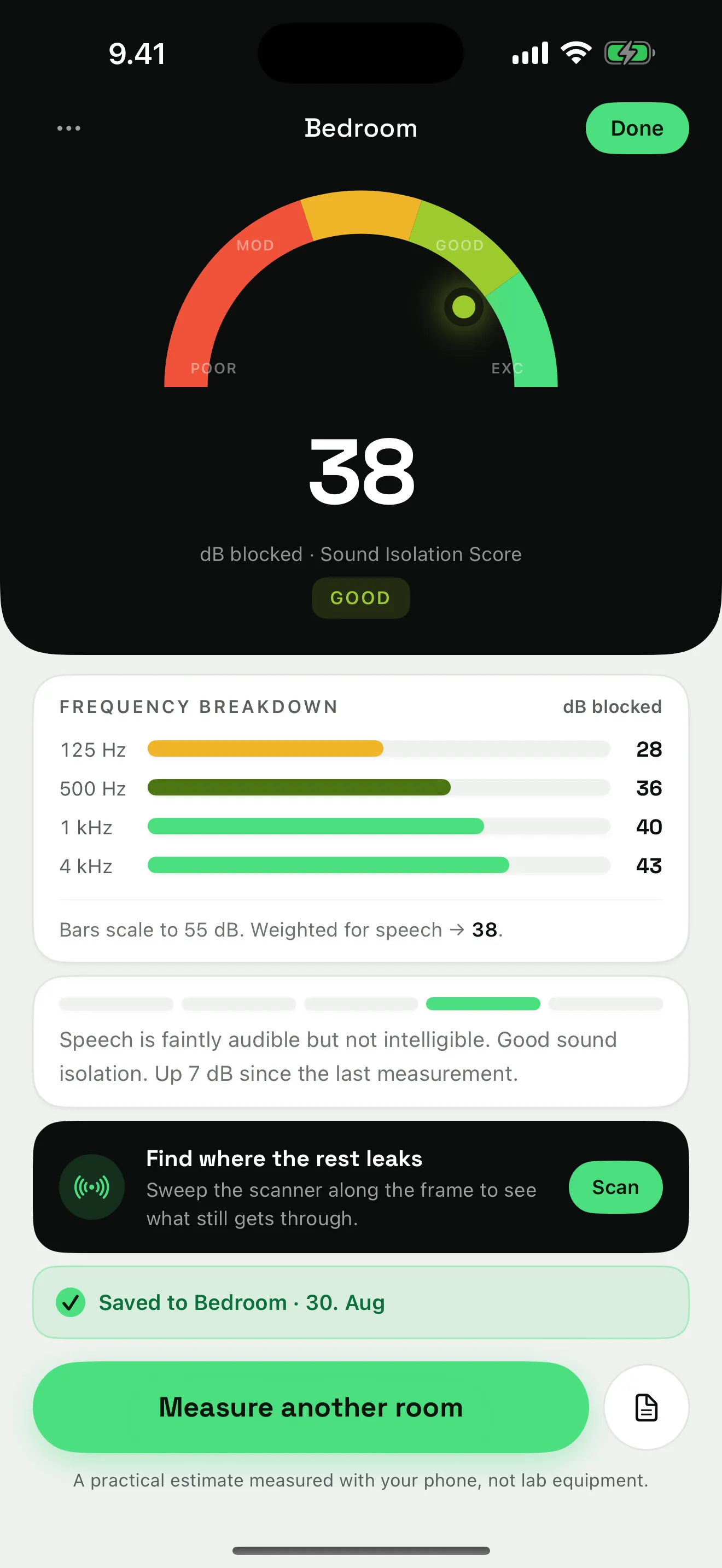 Result detail for a bedroom door scoring 38, rated Good